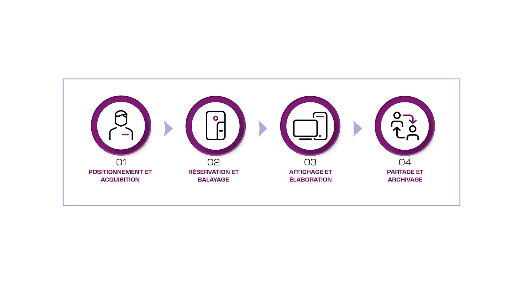 HyScan_Workflow_FR_1080x608