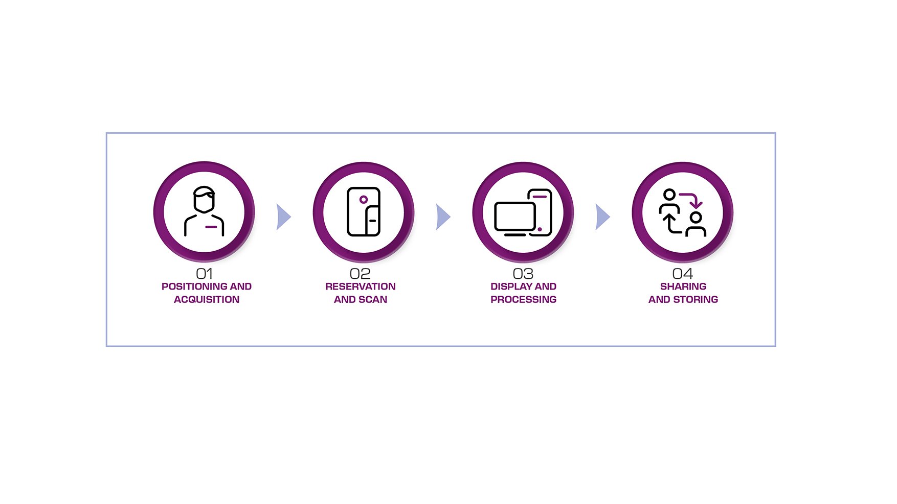 HyScan_Workflow_GB_1080x608