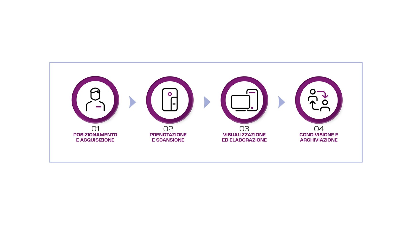 HyScan_Workflow_IT_1080x608