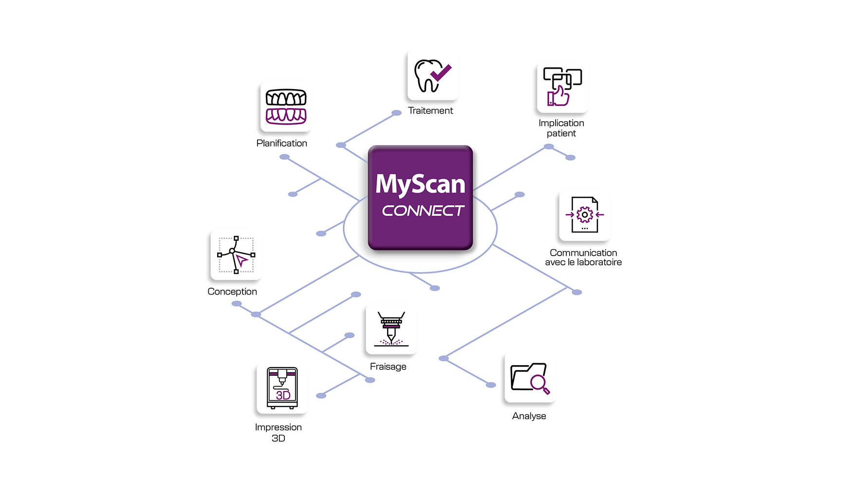 MyScan Workflow digitale_FR_1080x608 MyScan Workflow digitale_FR_1080x608