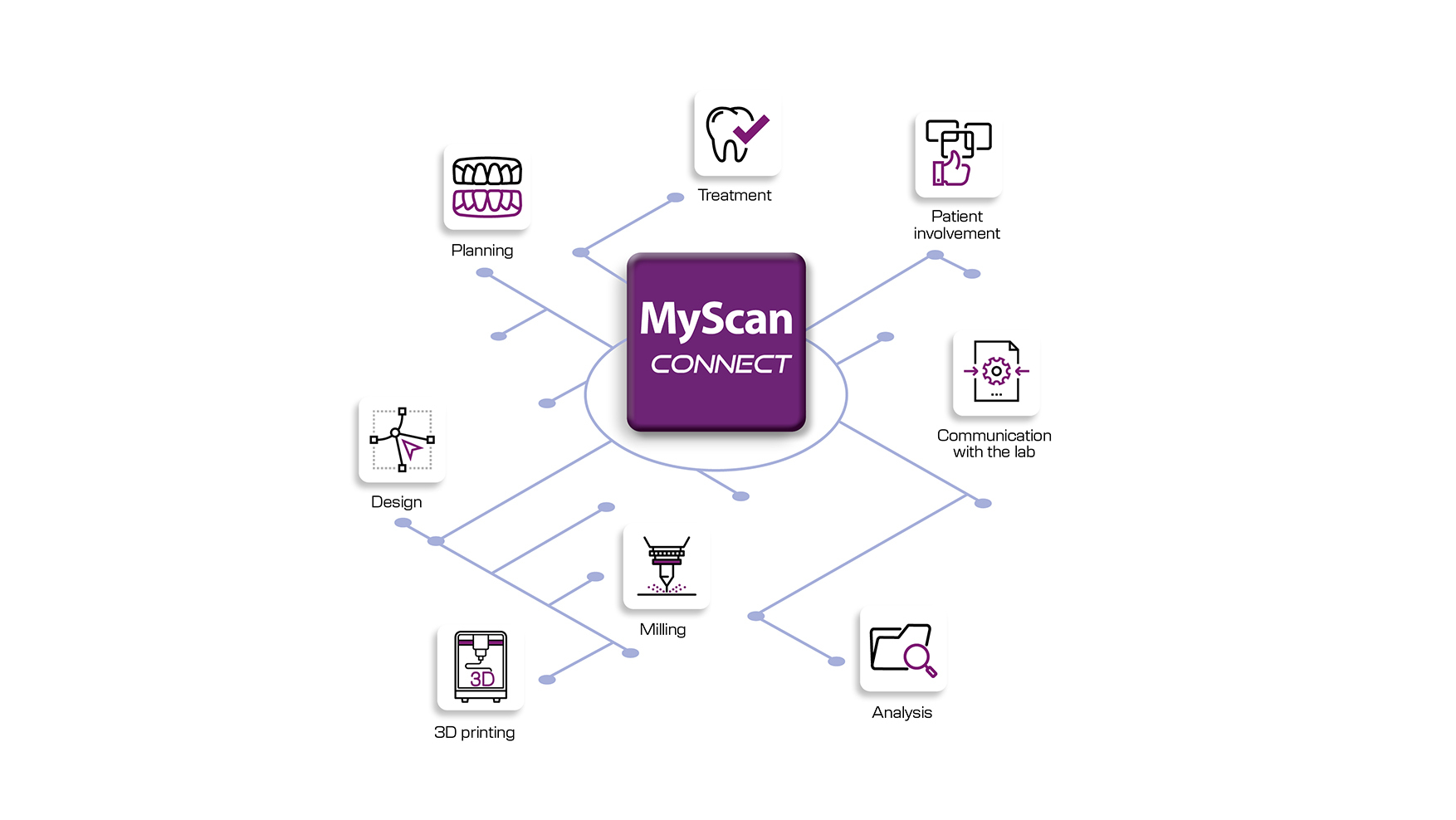 MyScan Workflow digitale_GB_1080x608