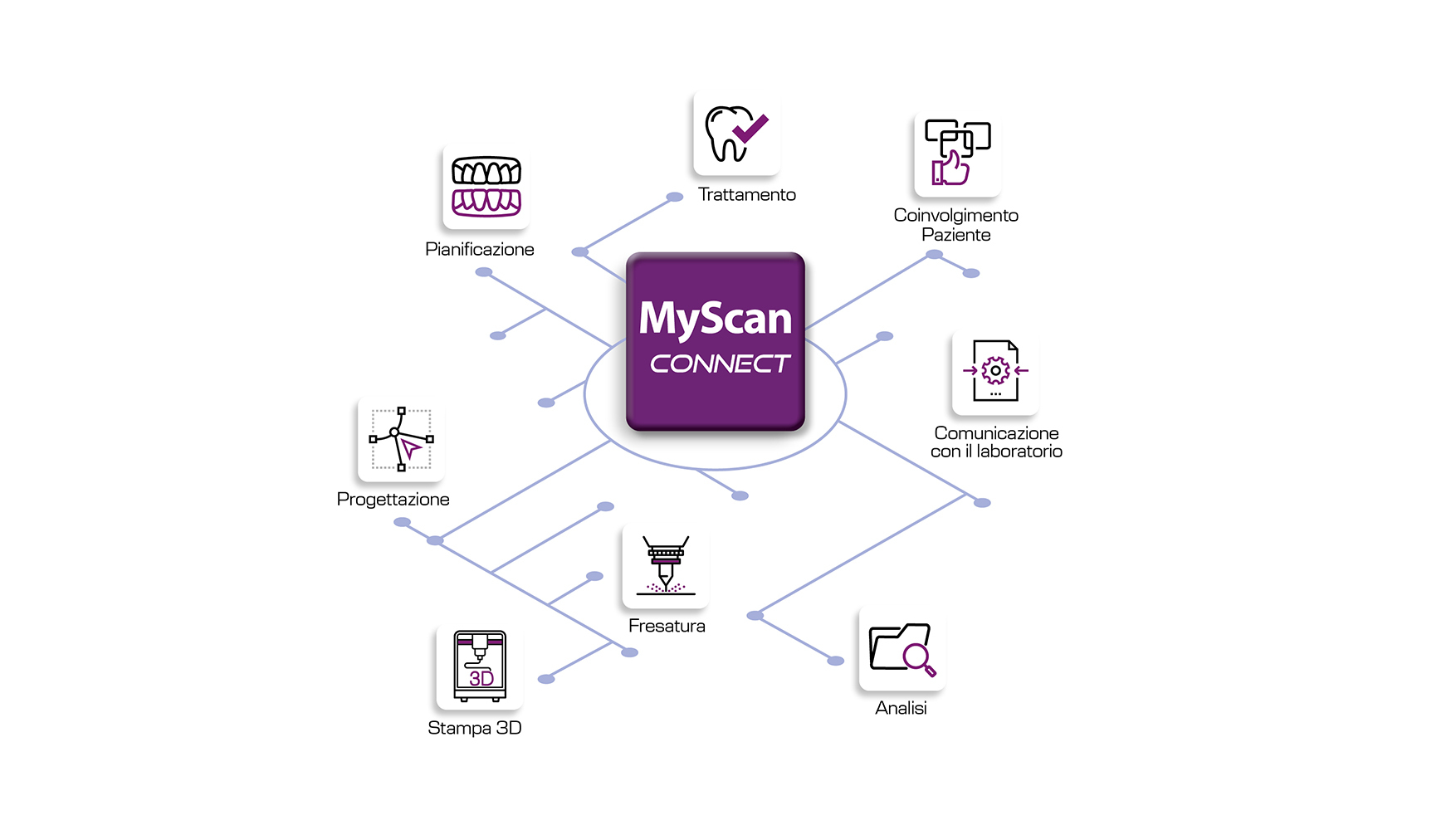 MyScan Workflow digitale_IT_1080x608 MyScan Workflow digitale_IT_1080x608