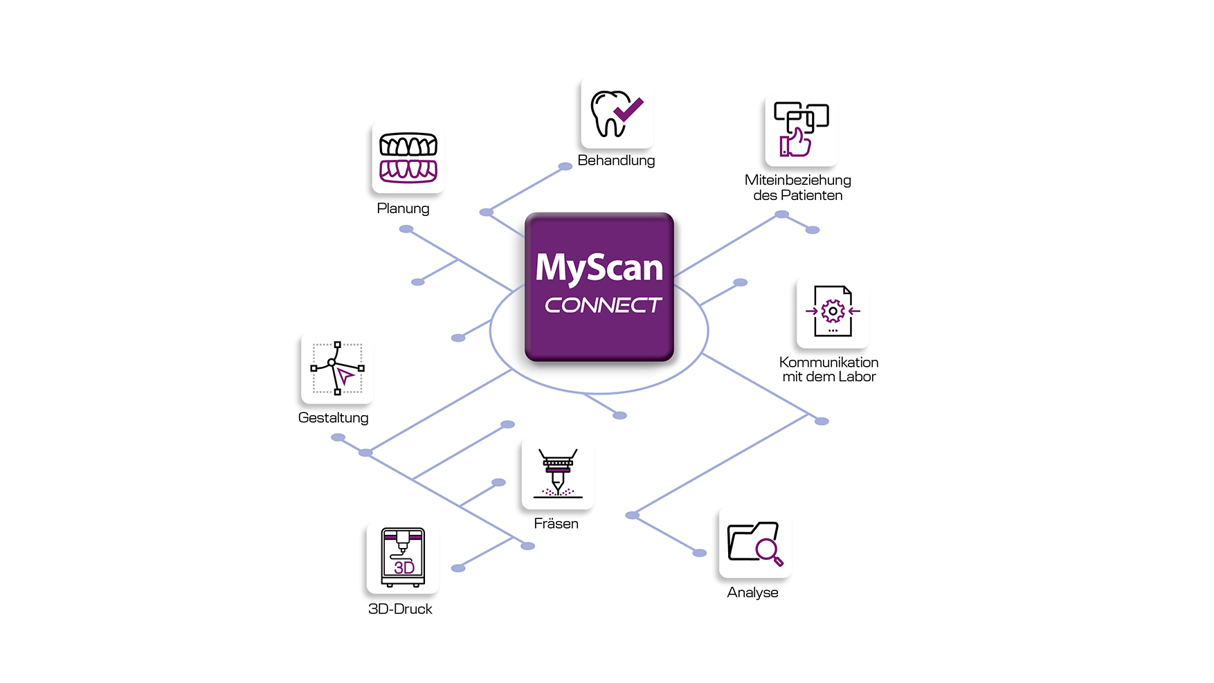 MyScan Workflow digitale_TD_1080x608